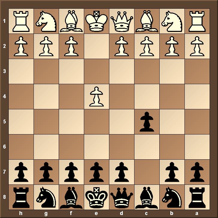 Mastering the Sicilian Defense: A Comprehensive Guide