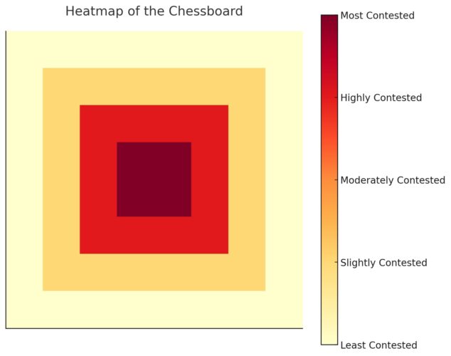 Heatmap of the Chessboard